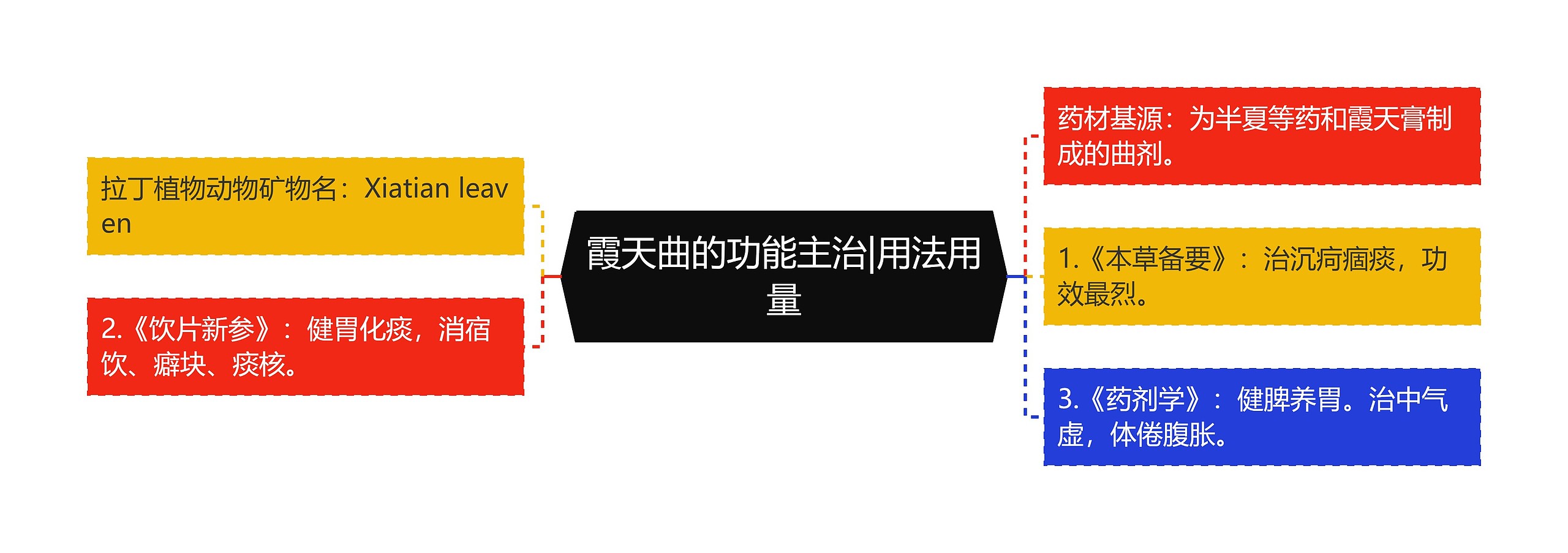 霞天曲的功能主治|用法用量 霞天曲的功能主治|用法用量