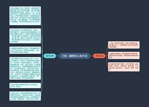 三腔二囊管的止血方法