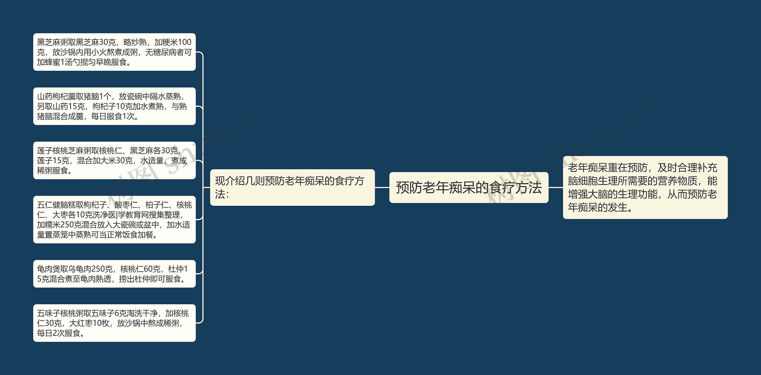 预防老年痴呆的食疗方法 预防老年痴呆的食疗方法