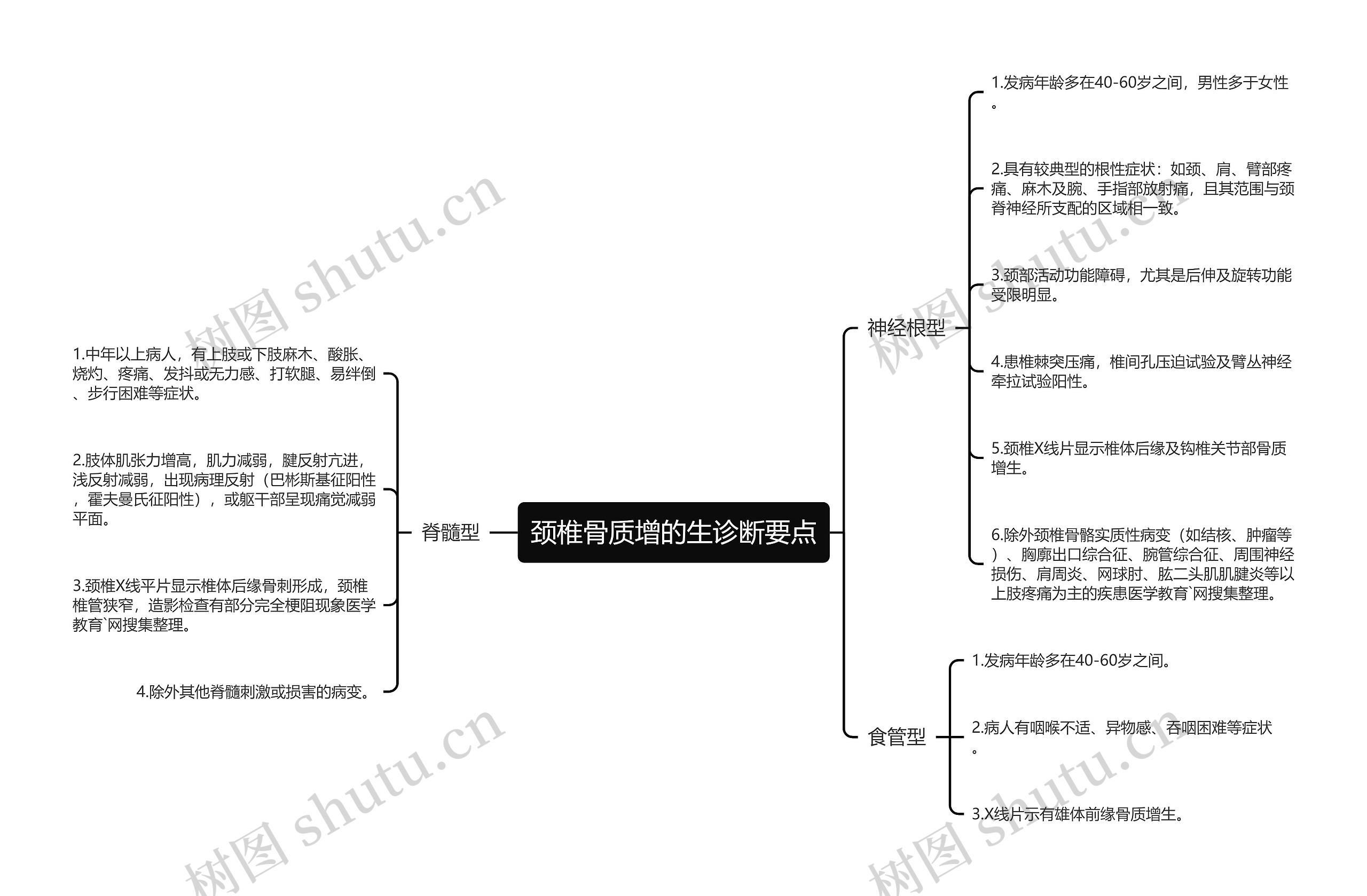 颈椎骨质增的生诊断要点