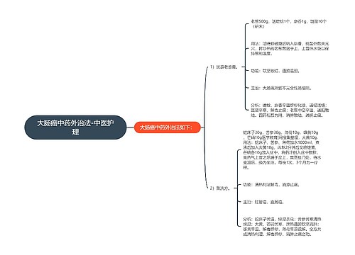 大肠癌中药外治法-中医护理