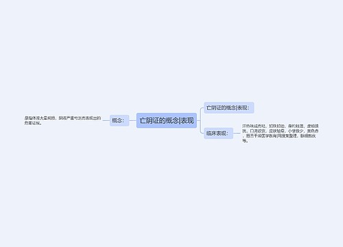 亡阴证的概念|表现