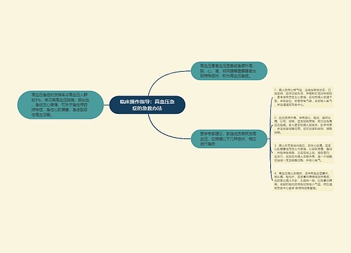 临床操作指导：高血压急症的急救办法