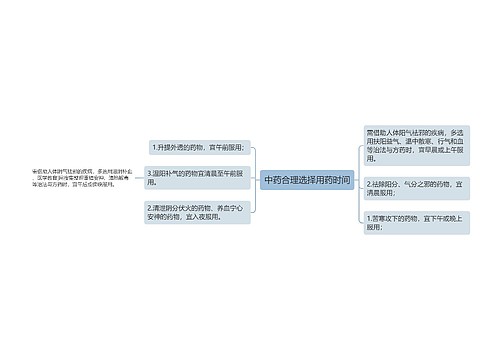 中药合理选择用药时间