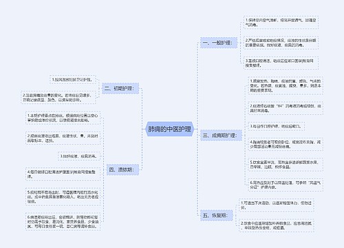 肺痈的中医护理