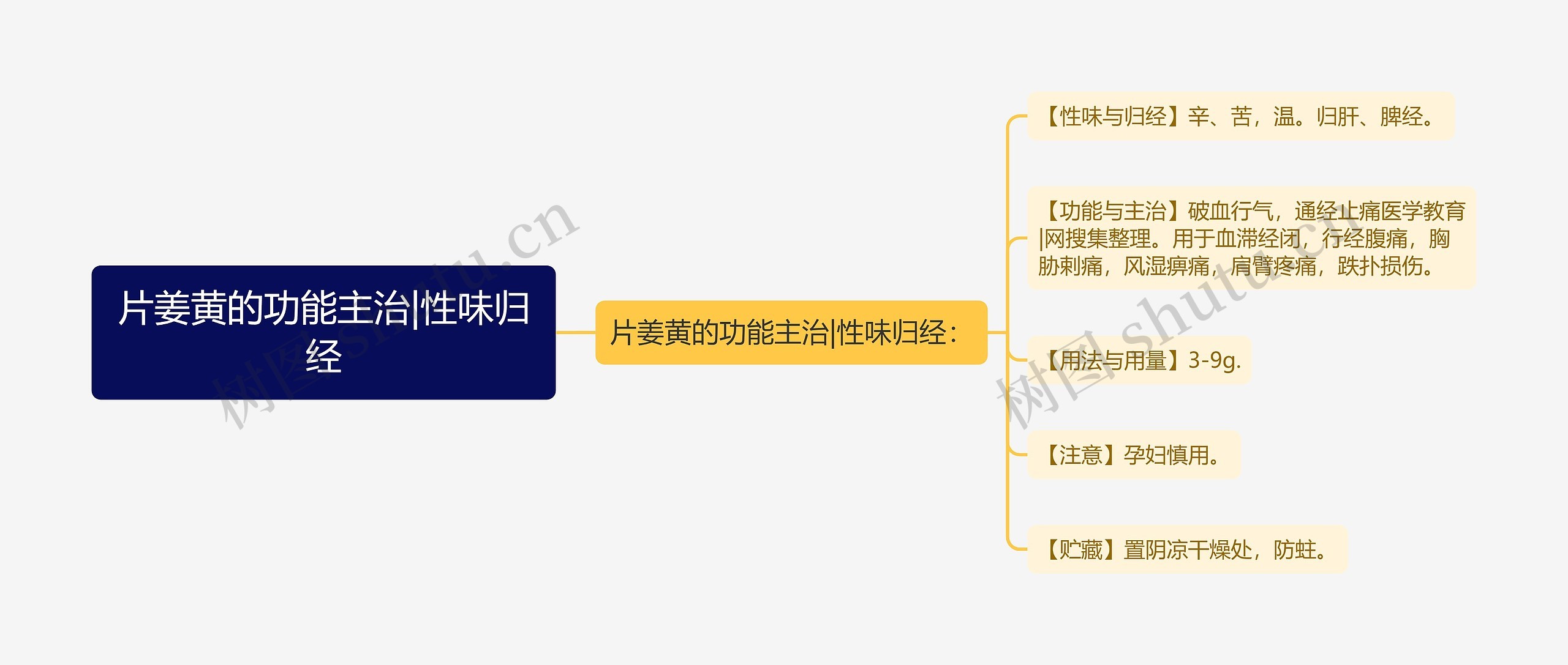 片姜黄的功能主治|性味归经