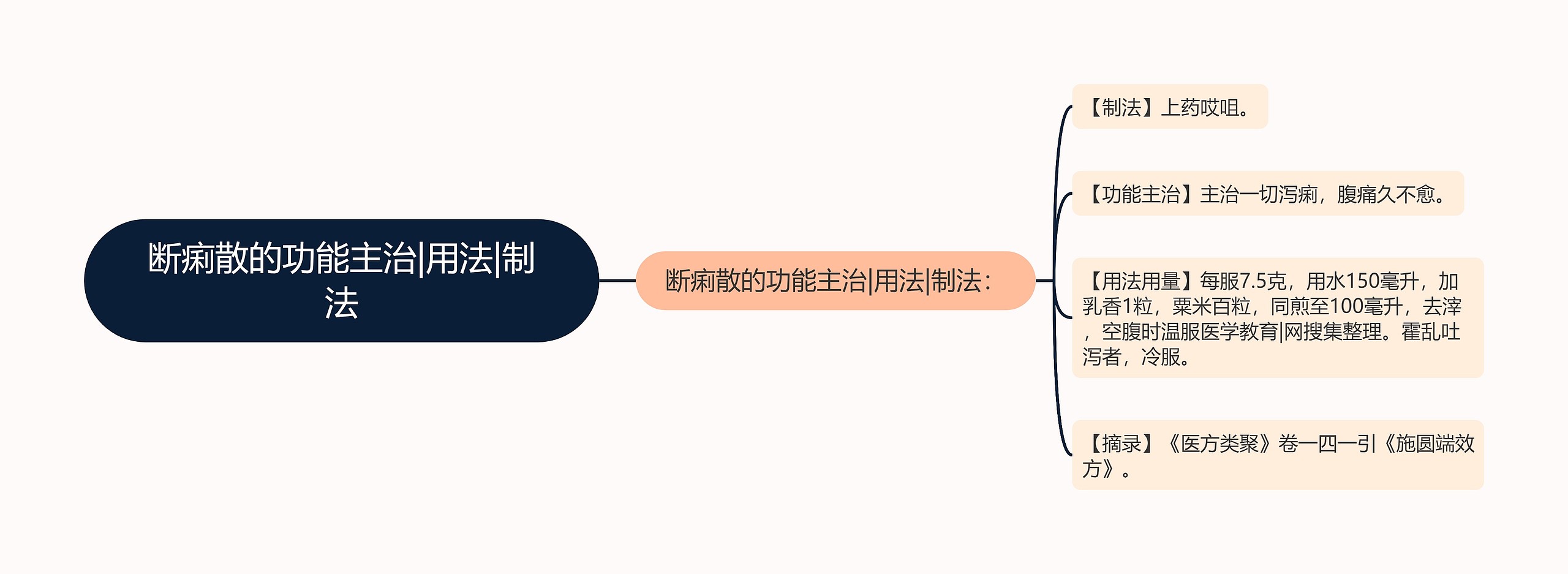 断痢散的功能主治|用法|制法 断痢散的功能主治|用法|制法