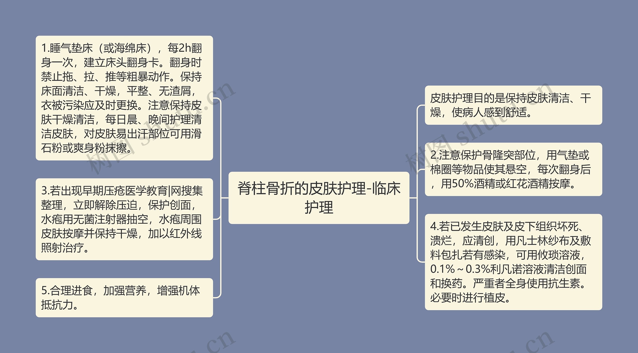 脊柱骨折的皮肤护理-临床护理