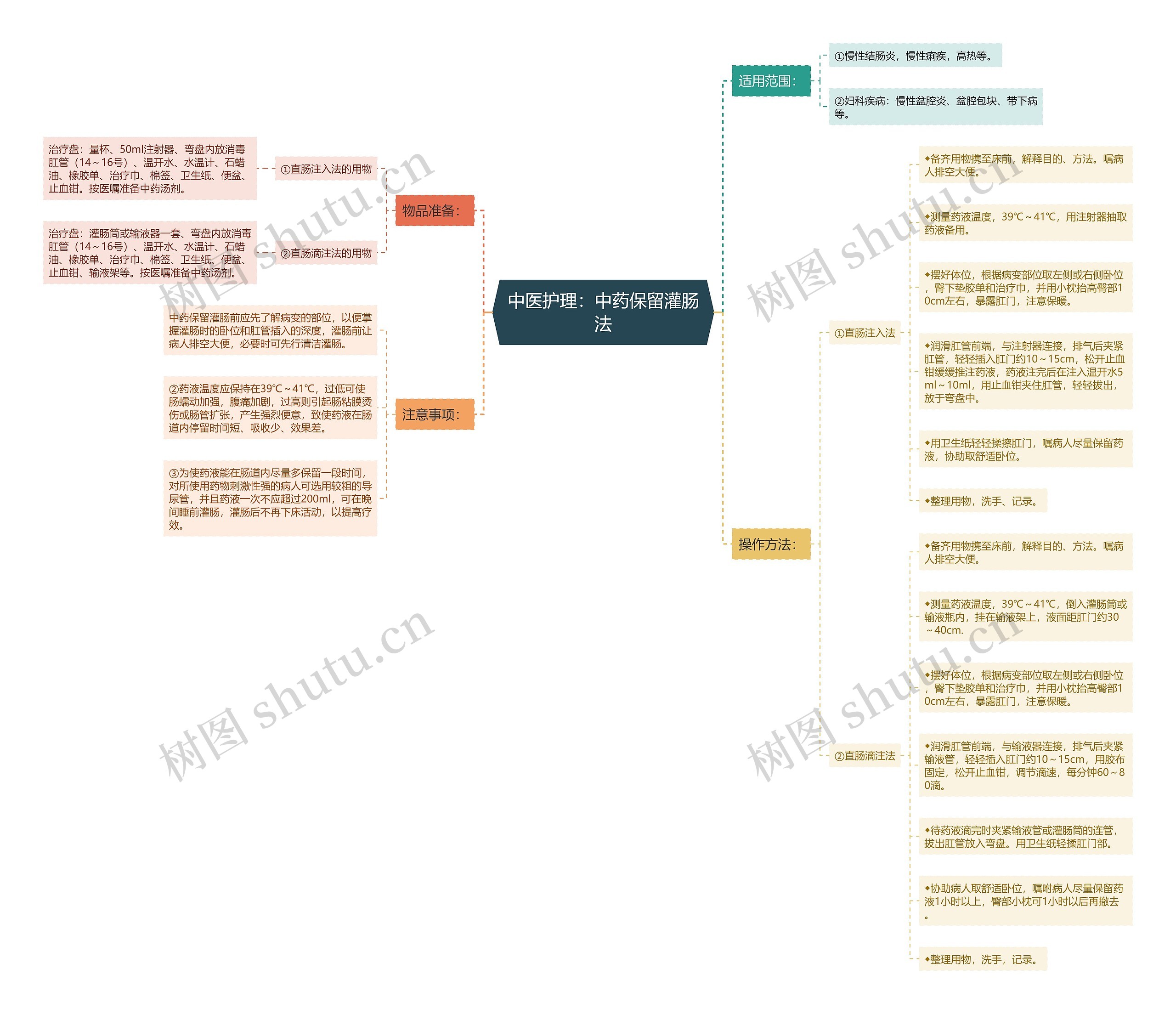 中医护理:中药保留灌肠法 中医护理:中药保留灌肠法