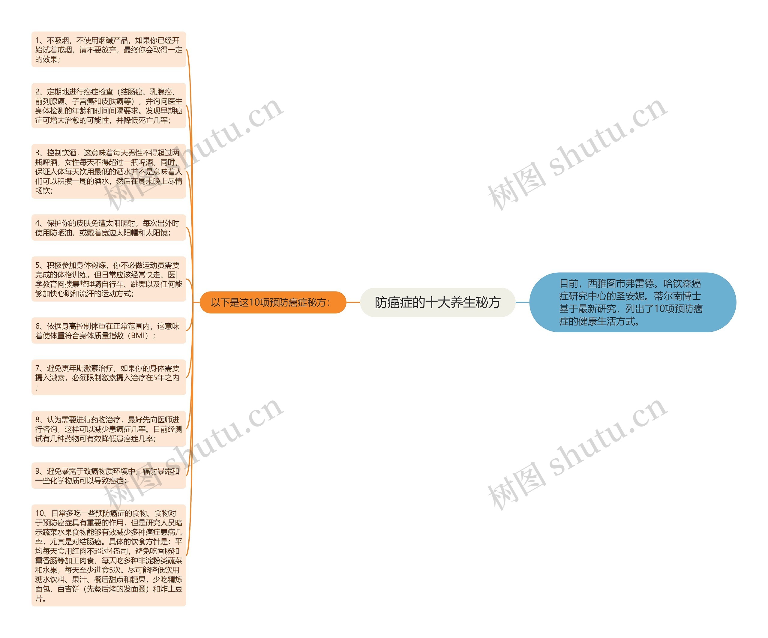 防癌症的十大养生秘方