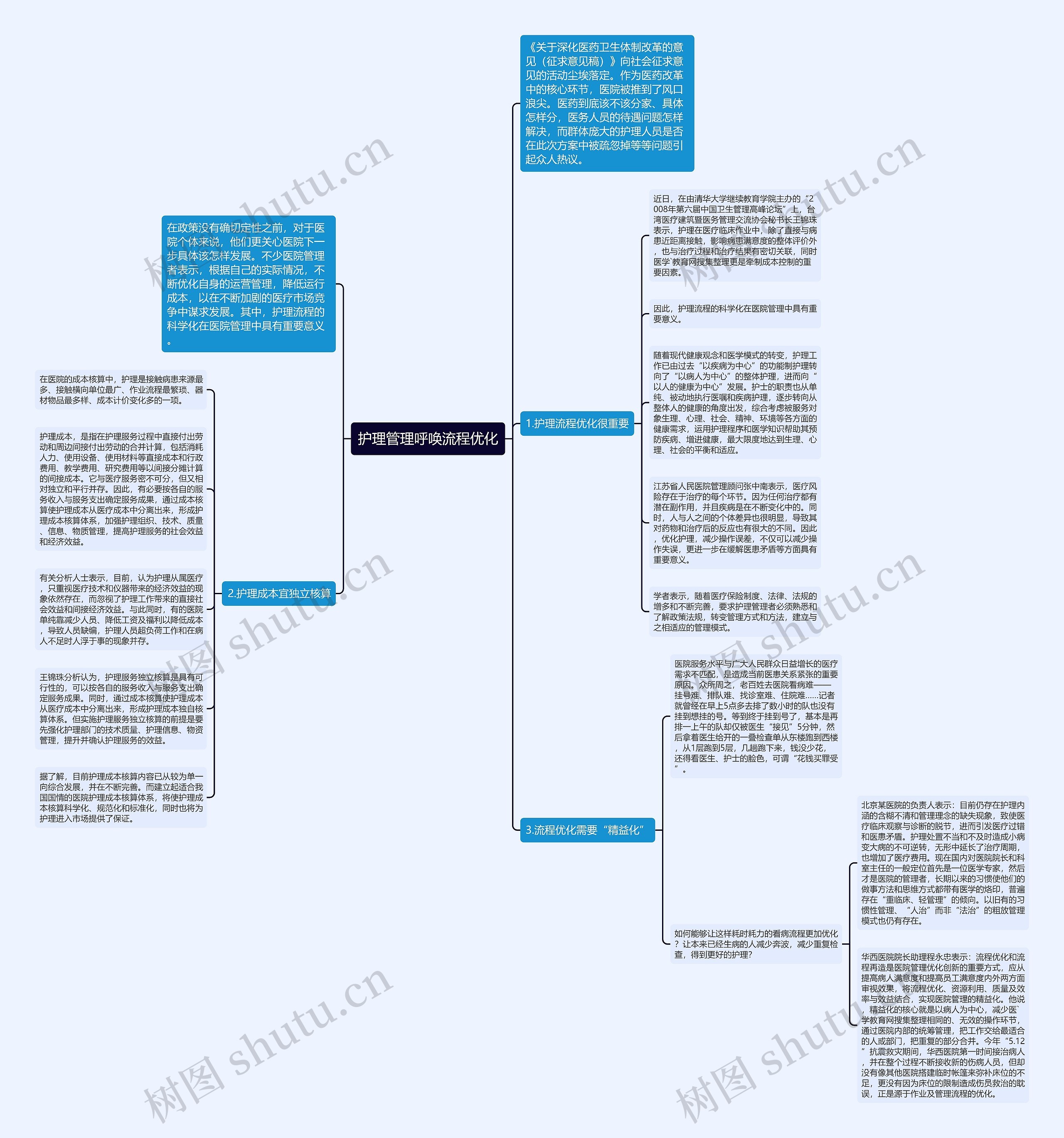护理管理呼唤流程优化思维导图