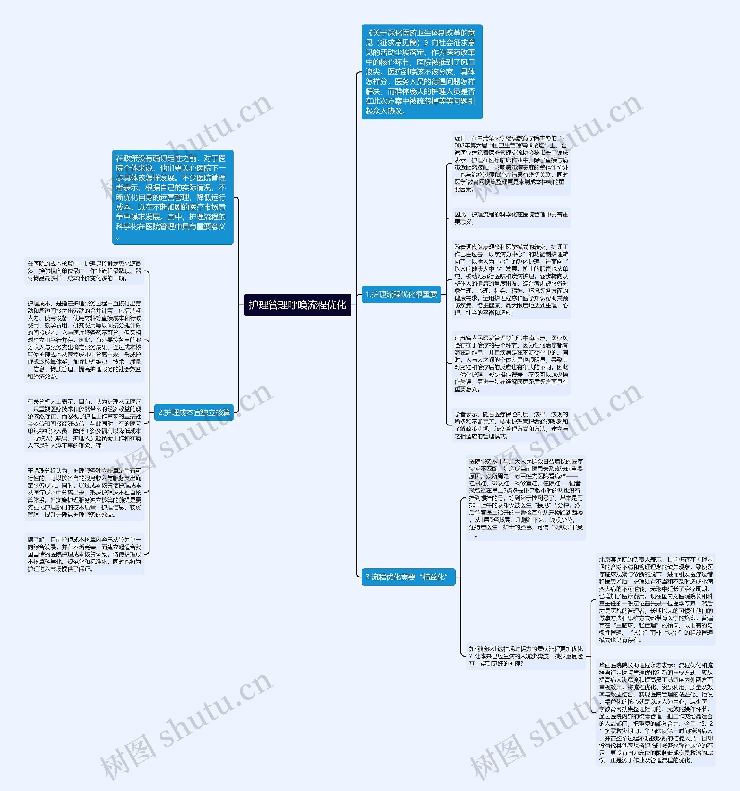 护理管理呼唤流程优化思维导图高清图 护理管理呼唤流程优化思维导图