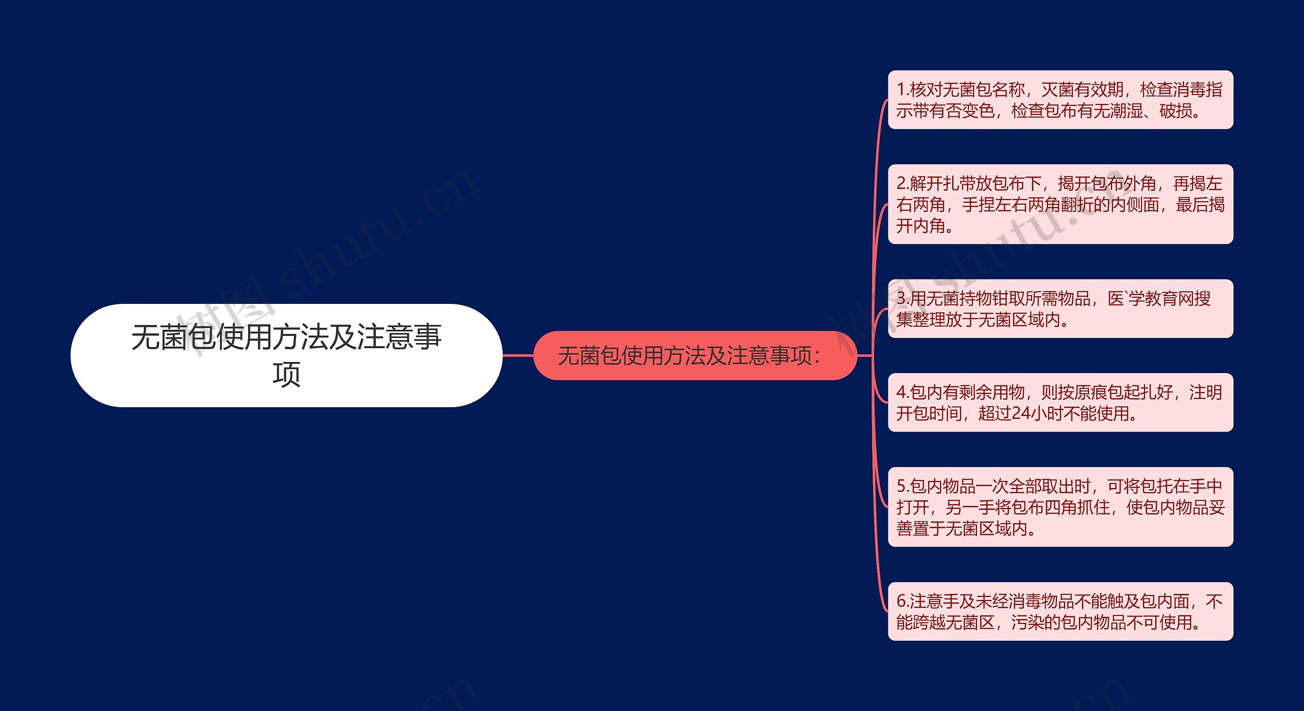 无菌包使用方法及注意事项 无菌包使用方法及注意事项