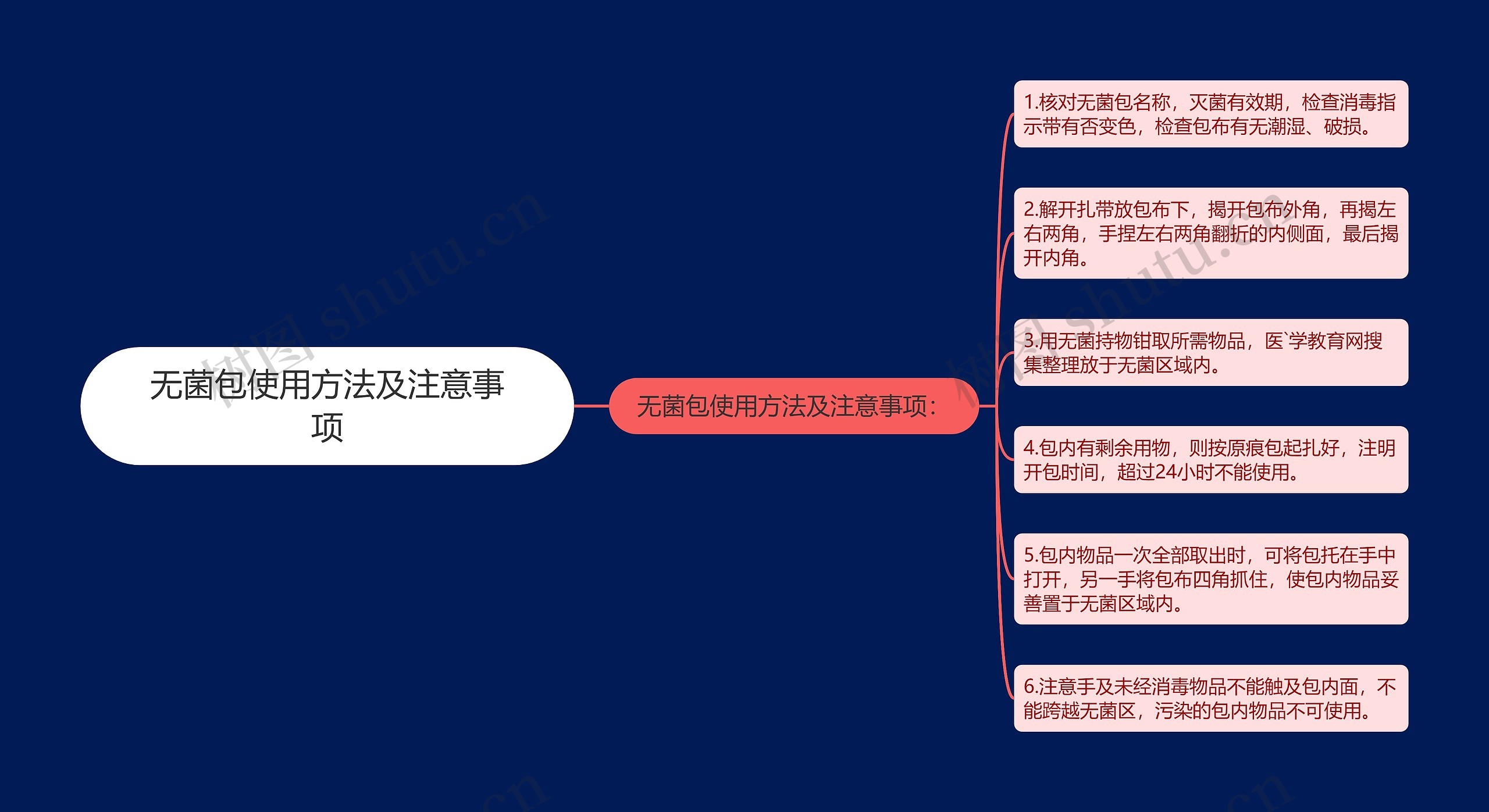 无菌包使用方法及注意事项思维导图