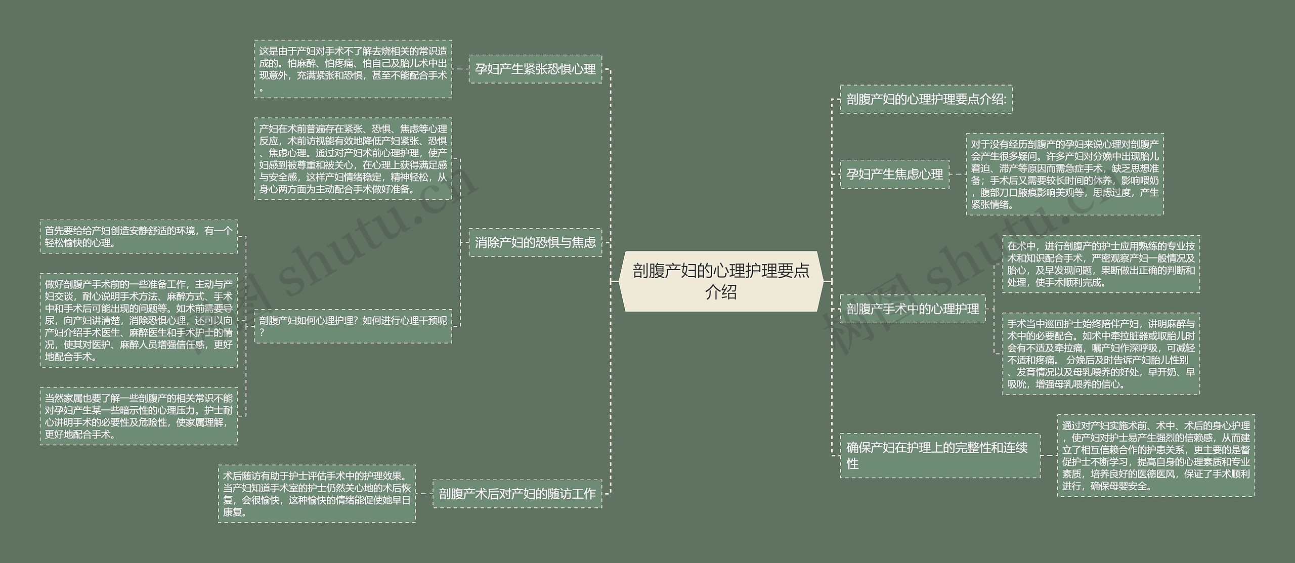 剖腹产妇的心理护理要点介绍