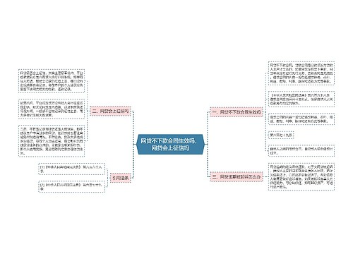 网贷不下款合同生效吗，网贷会上征信吗