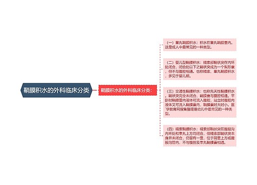 鞘膜积水的外科临床分类