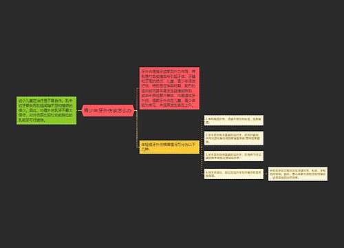 青少年牙外伤该怎么办
