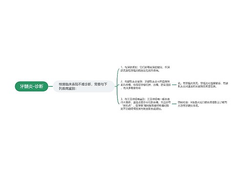 牙髓炎-诊断