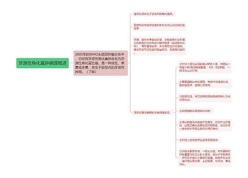 牙源性角化囊肿病理概述