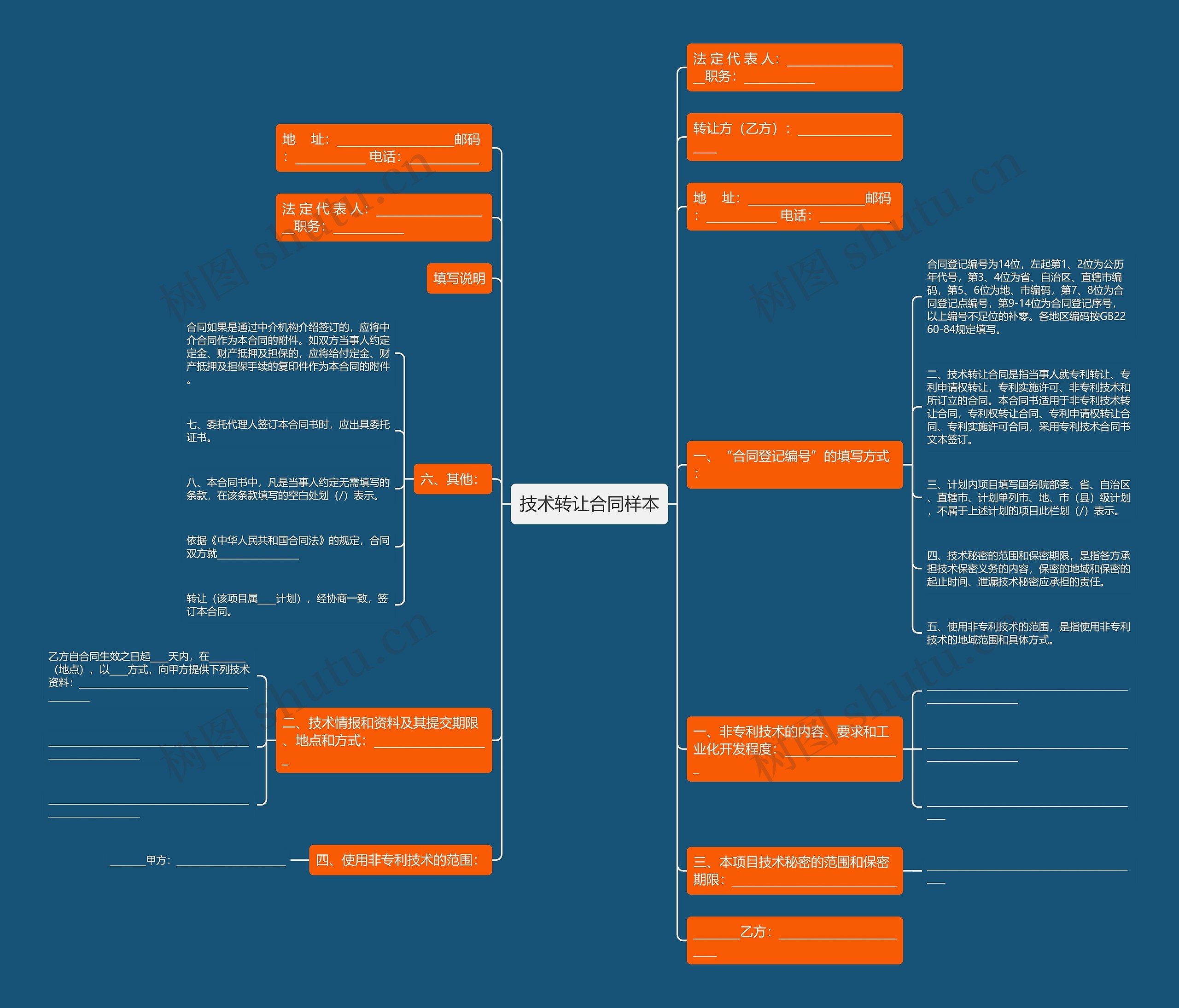 技术转让合同样本思维导图
