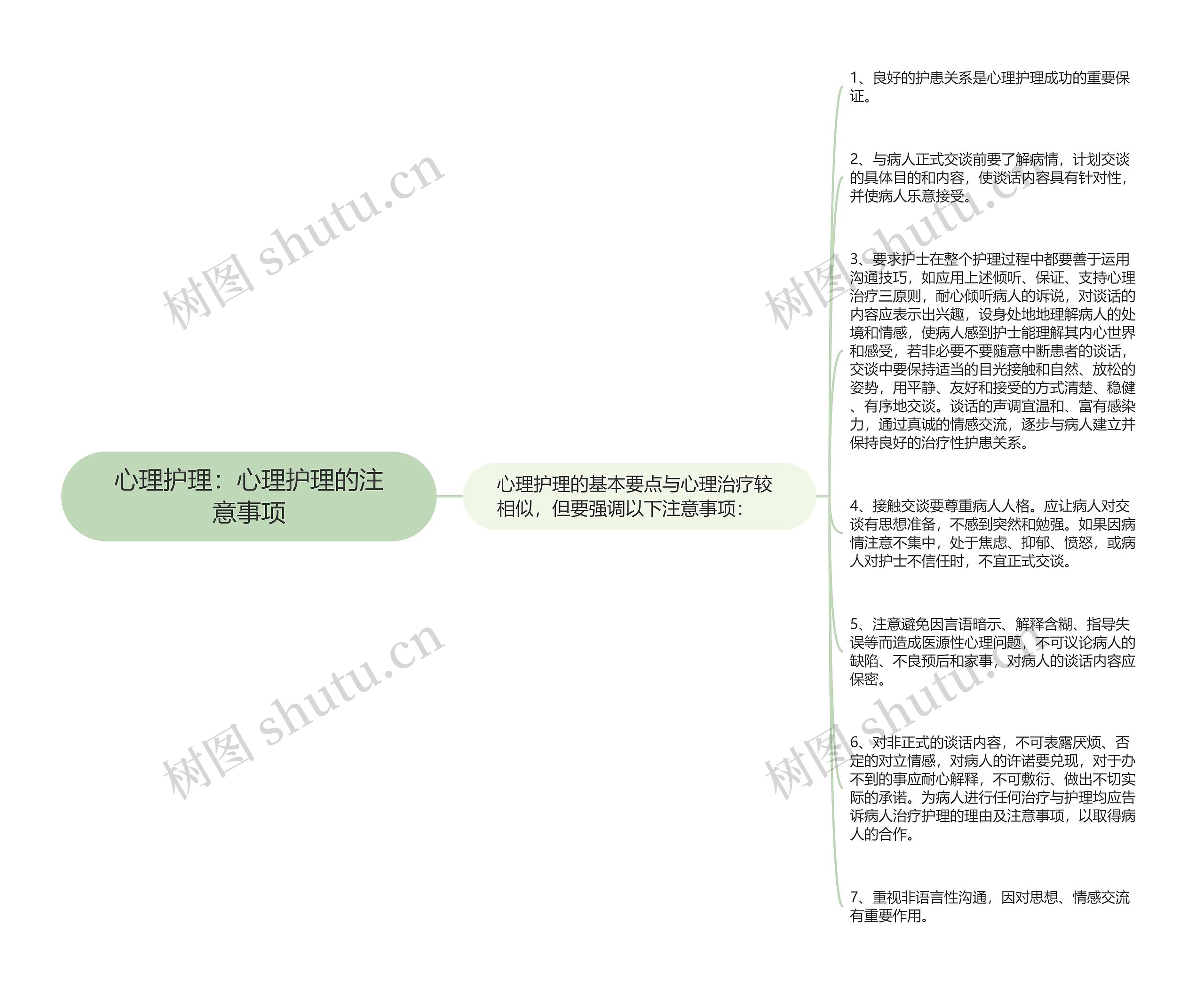 心理护理：心理护理的注意事项