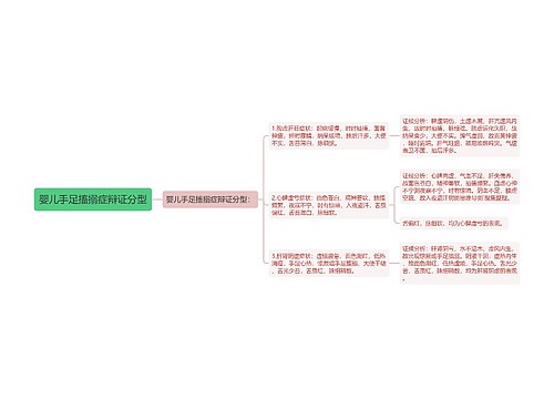 婴儿手足搐搦症辩证分型