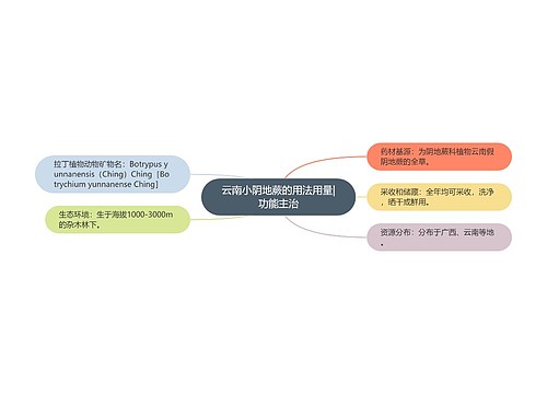 云南小阴地蕨的用法用量|功能主治