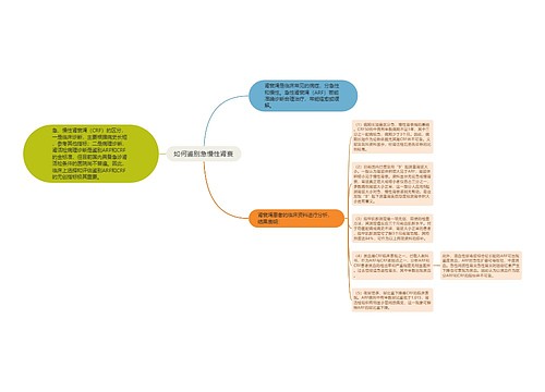 如何鉴别急慢性肾衰