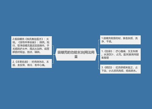 田螺壳的功能主治|用法用量