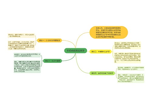 长初齿起就应刷牙