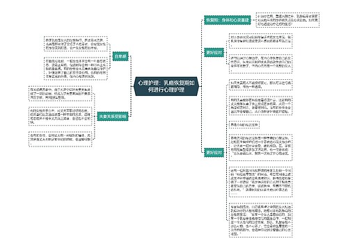 心理护理：乳癌恢复期如何进行心理护理