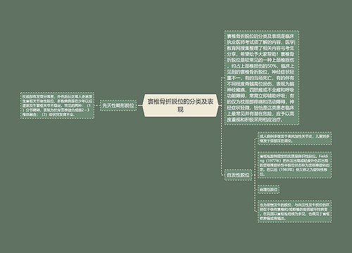 寰椎骨折脱位的分类及表现