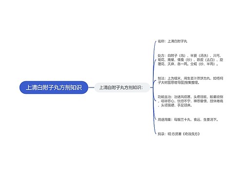 上清白附子丸方剂知识