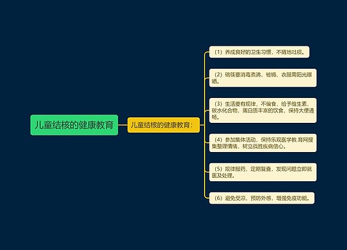 儿童结核的健康教育