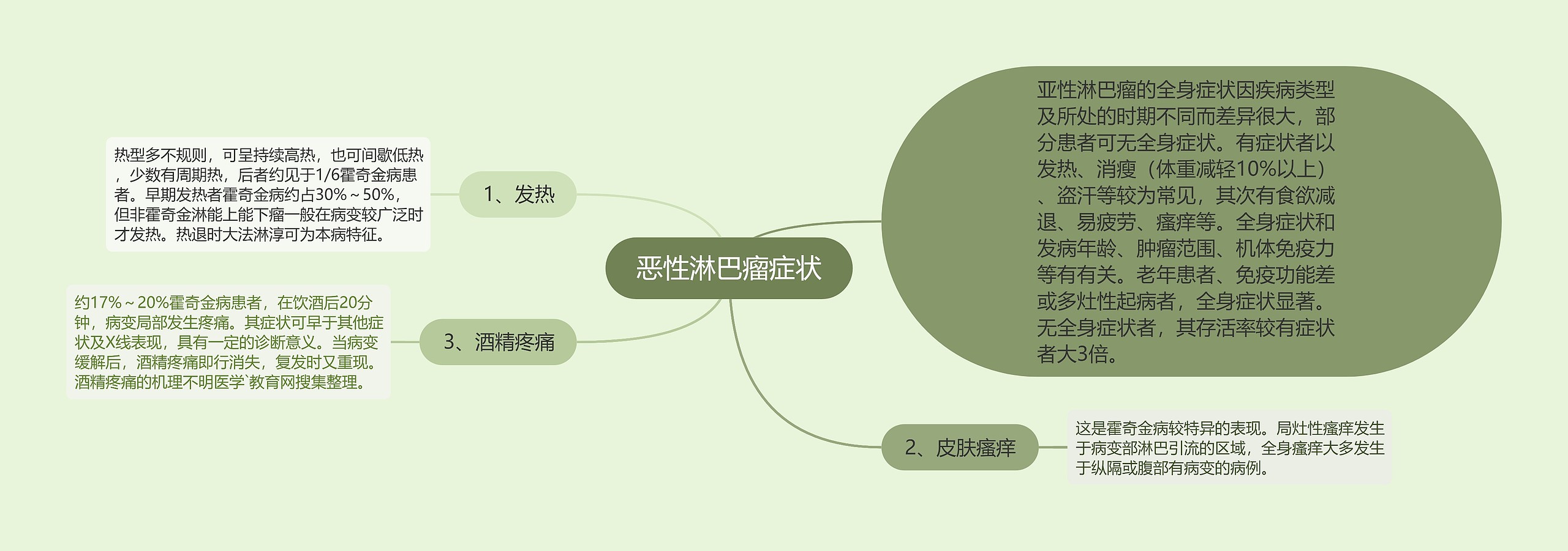 恶性淋巴瘤症状 恶性淋巴瘤症状