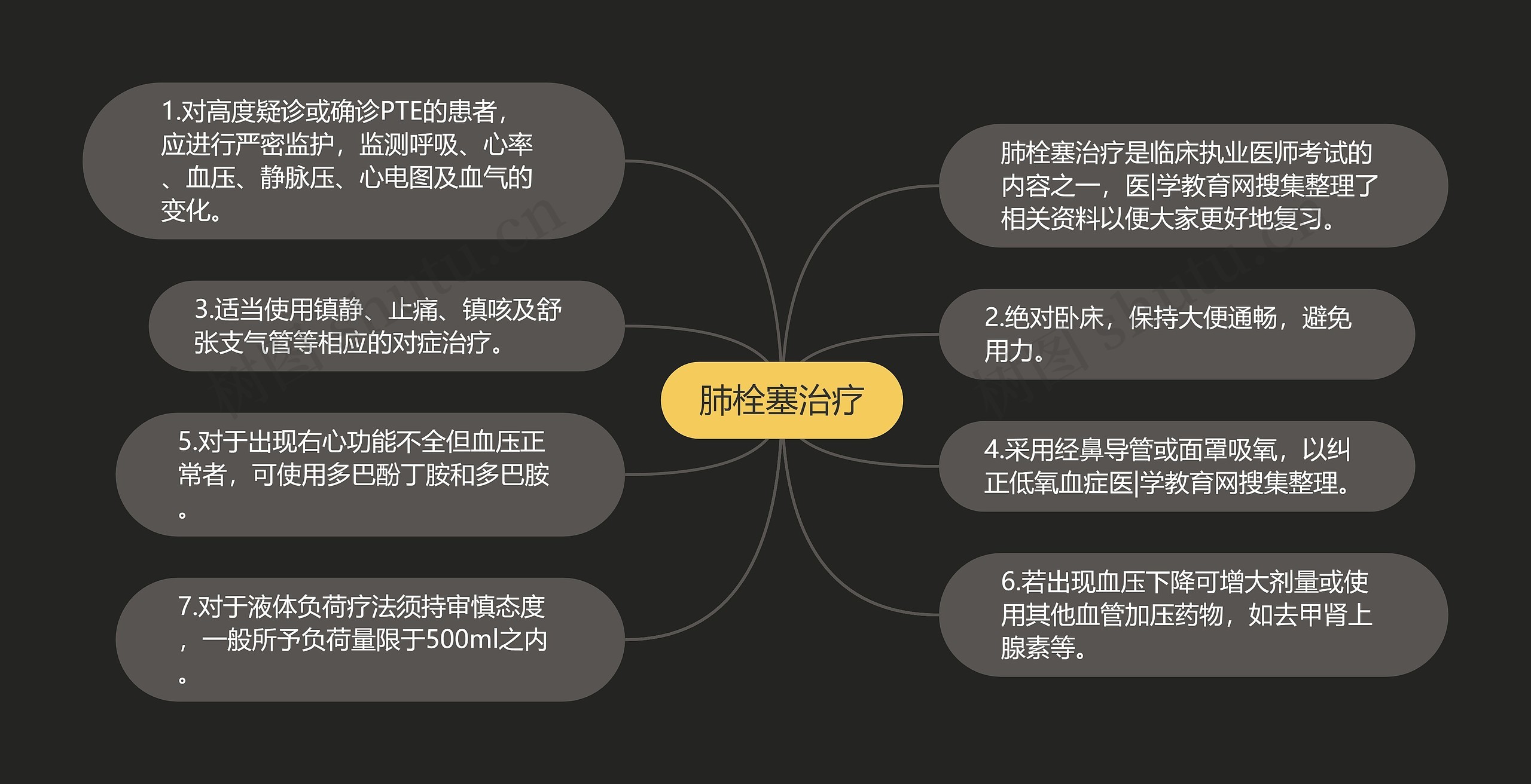 肺栓塞治疗 肺栓塞治疗