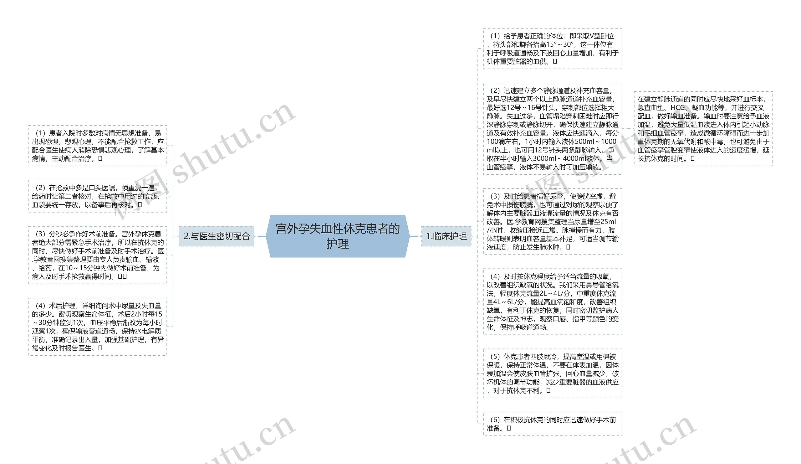 宫外孕失血性休克患者的护理