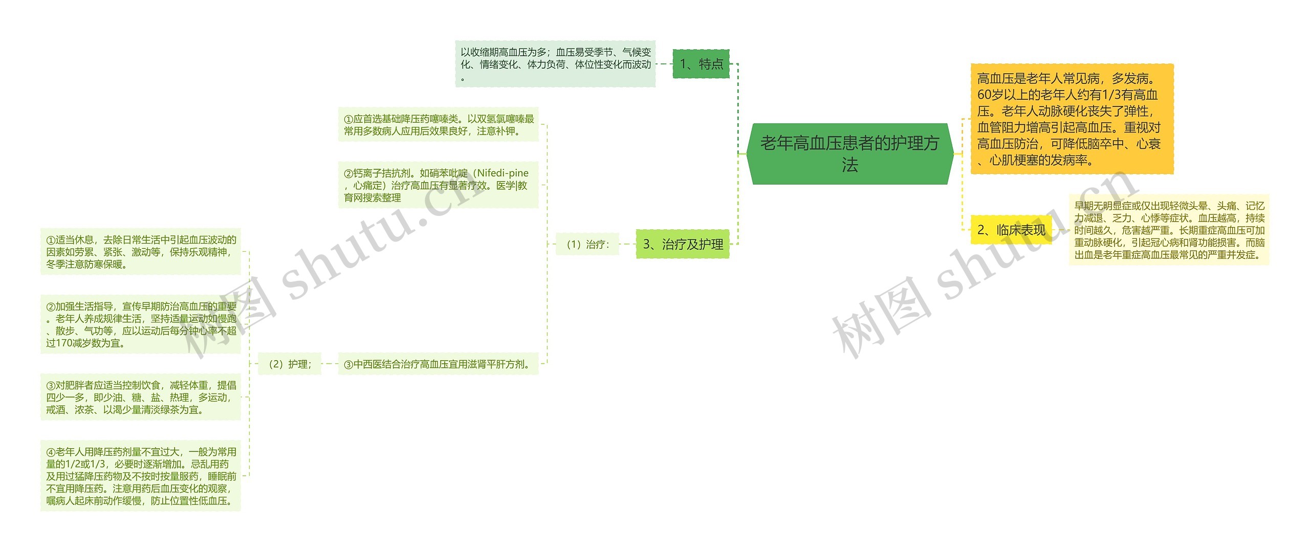 老年高血压患者的护理方法