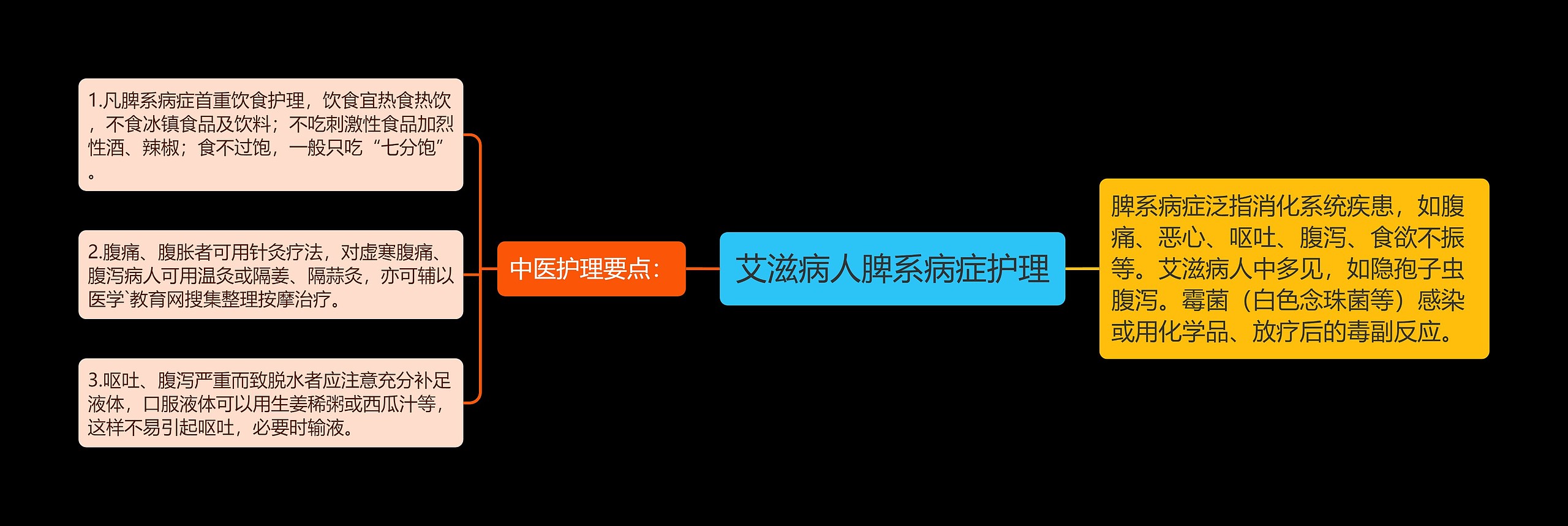 艾滋病人脾系病症护理 艾滋病人脾系病症护理
