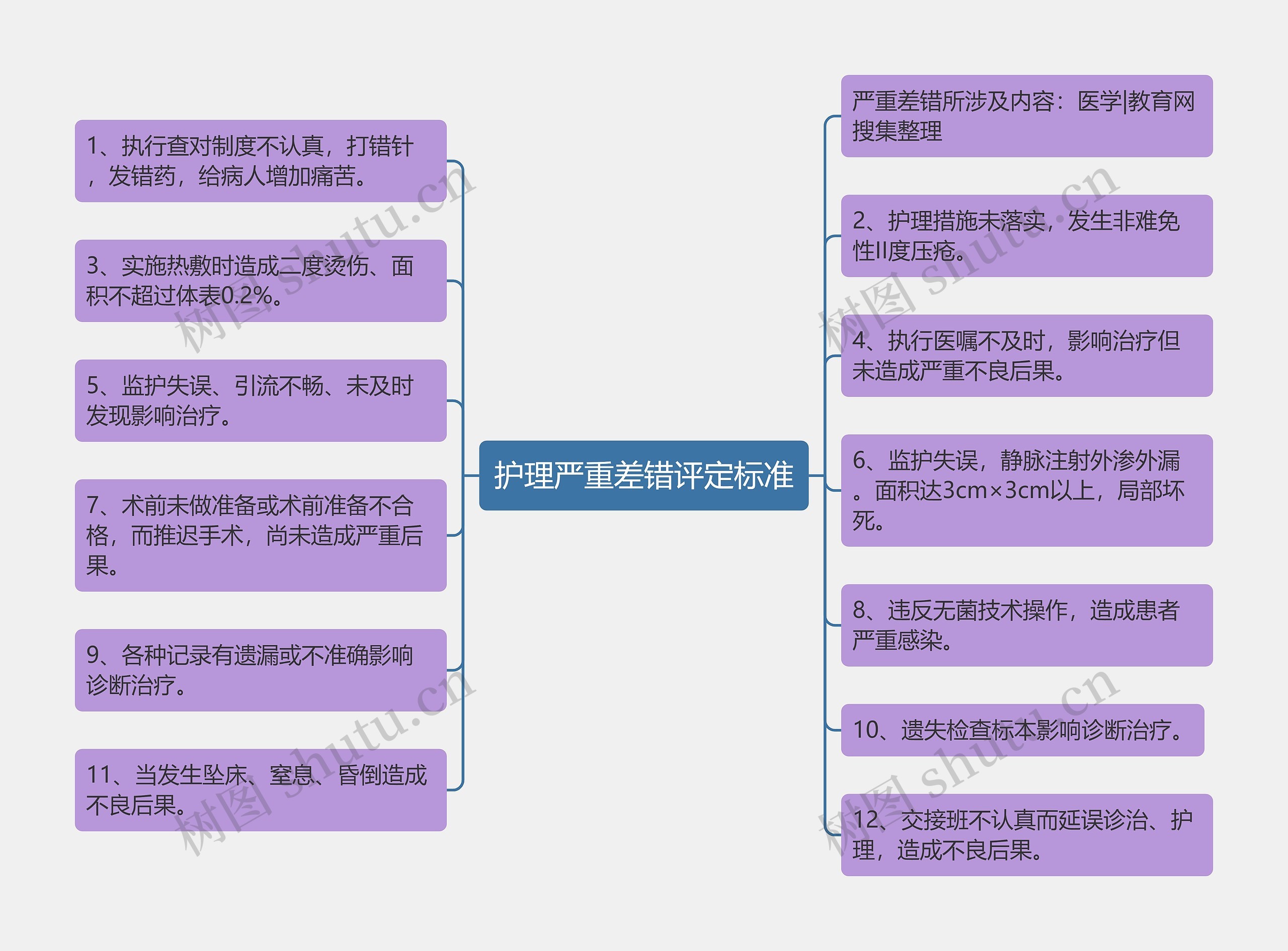 护理严重差错评定标准