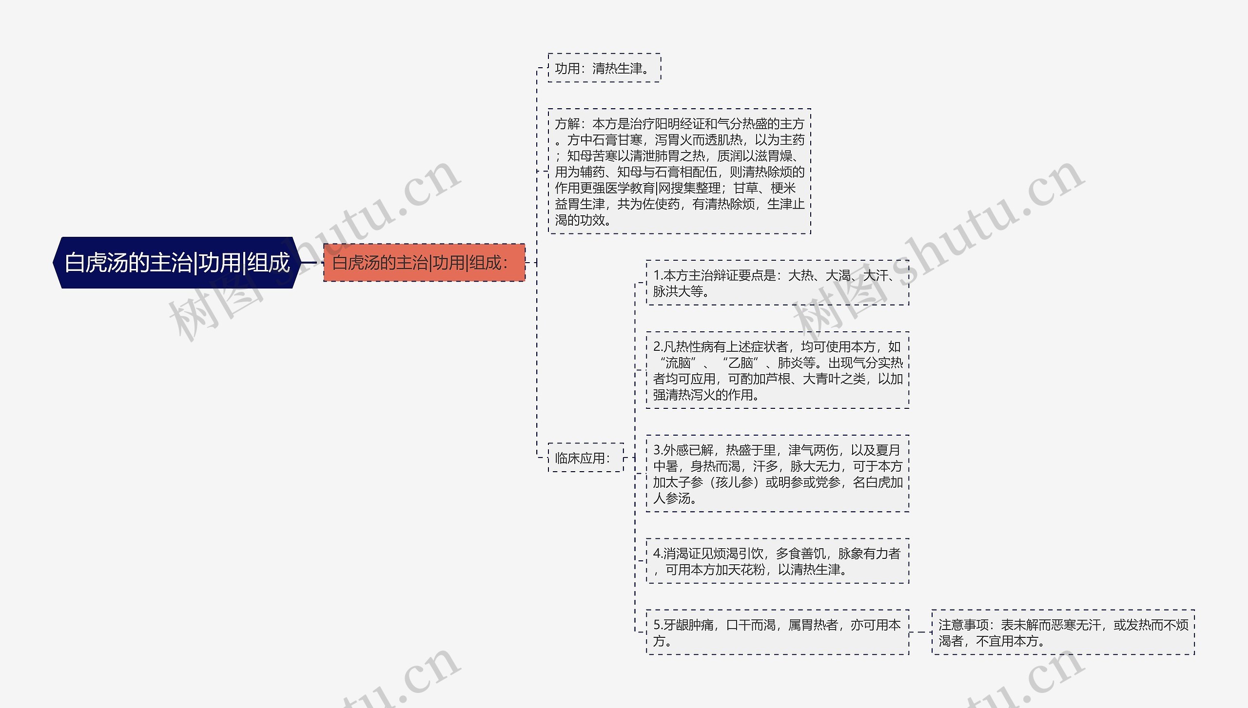 白虎汤的主治|功用|组成