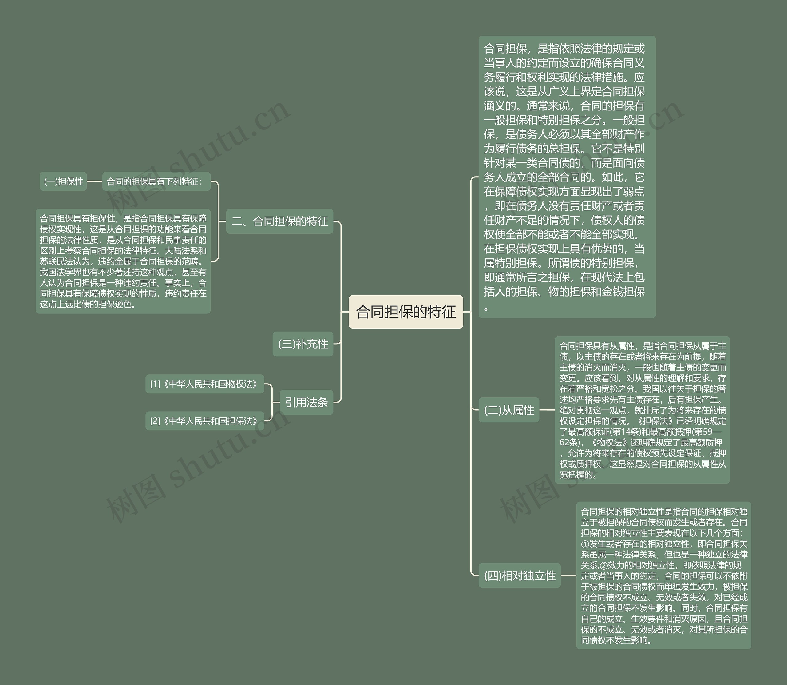 合同担保的特征思维导图