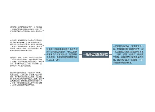 一般眼伤发生在家庭