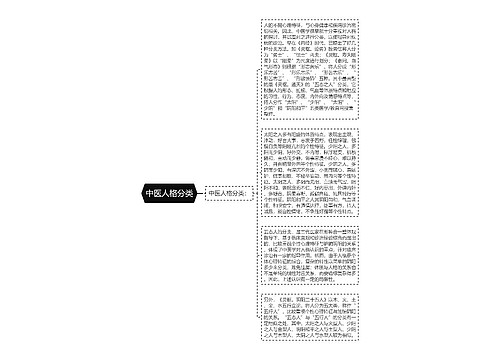 中医人格分类