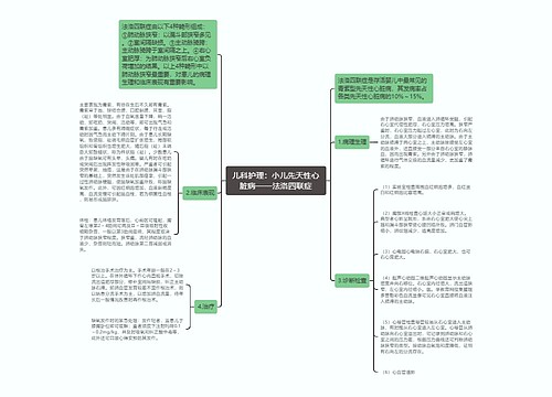 儿科护理：小儿先天性心脏病——法洛四联症