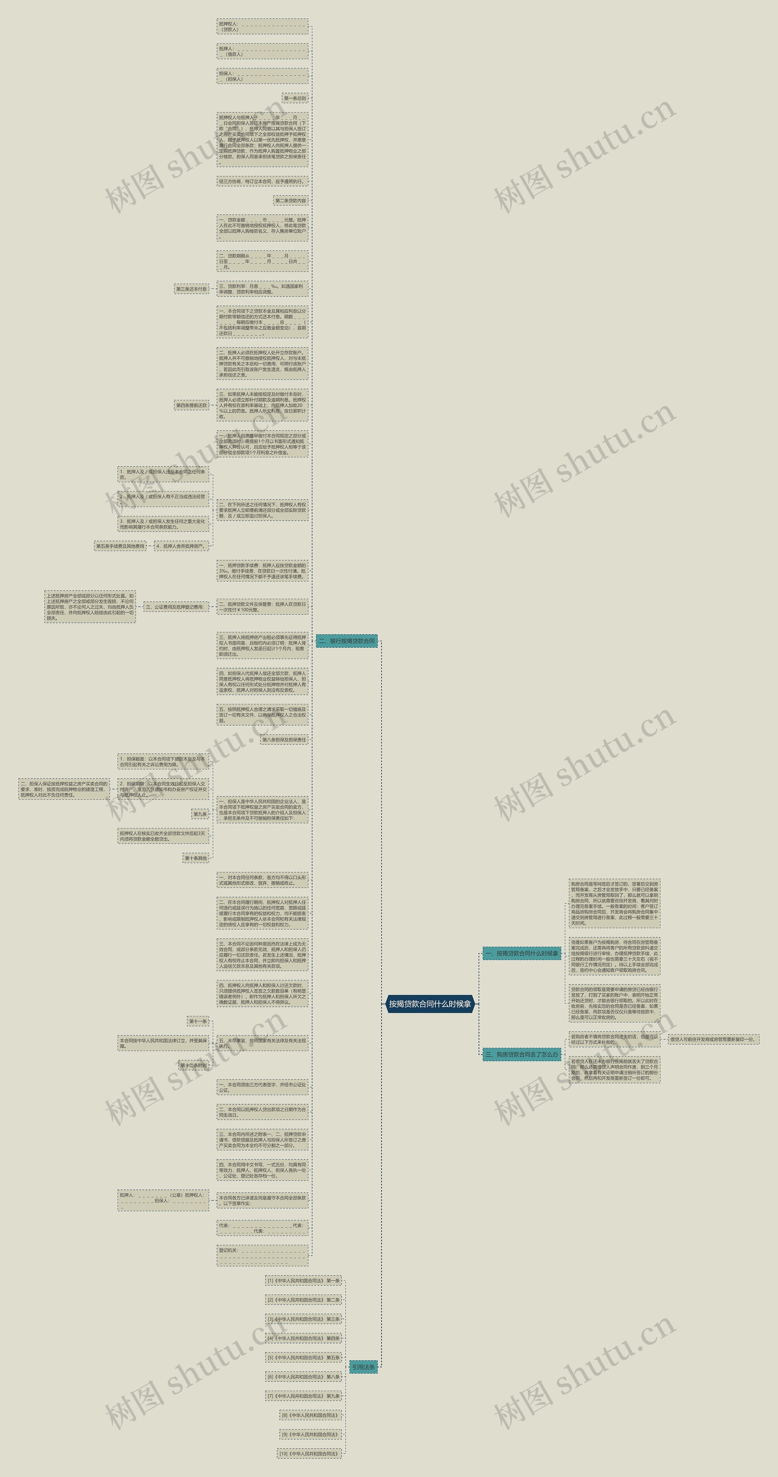 按揭贷款合同什么时候拿思维导图