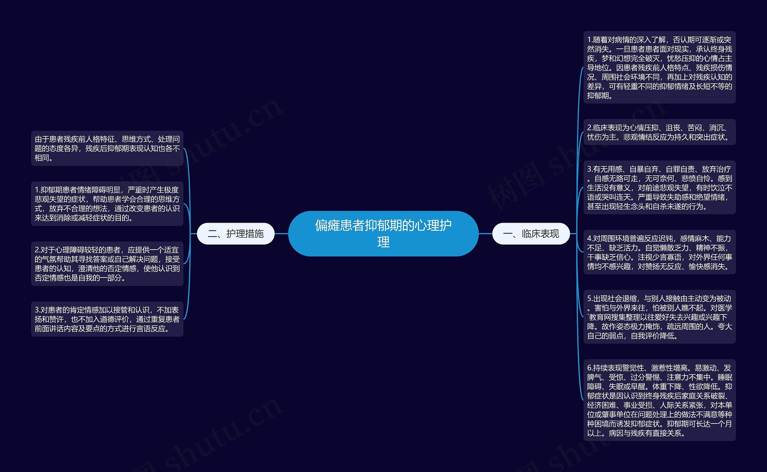 偏瘫患者抑郁期的心理护理