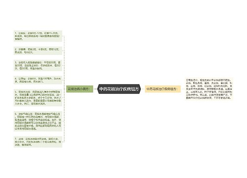 中药花椒治疗疾病组方