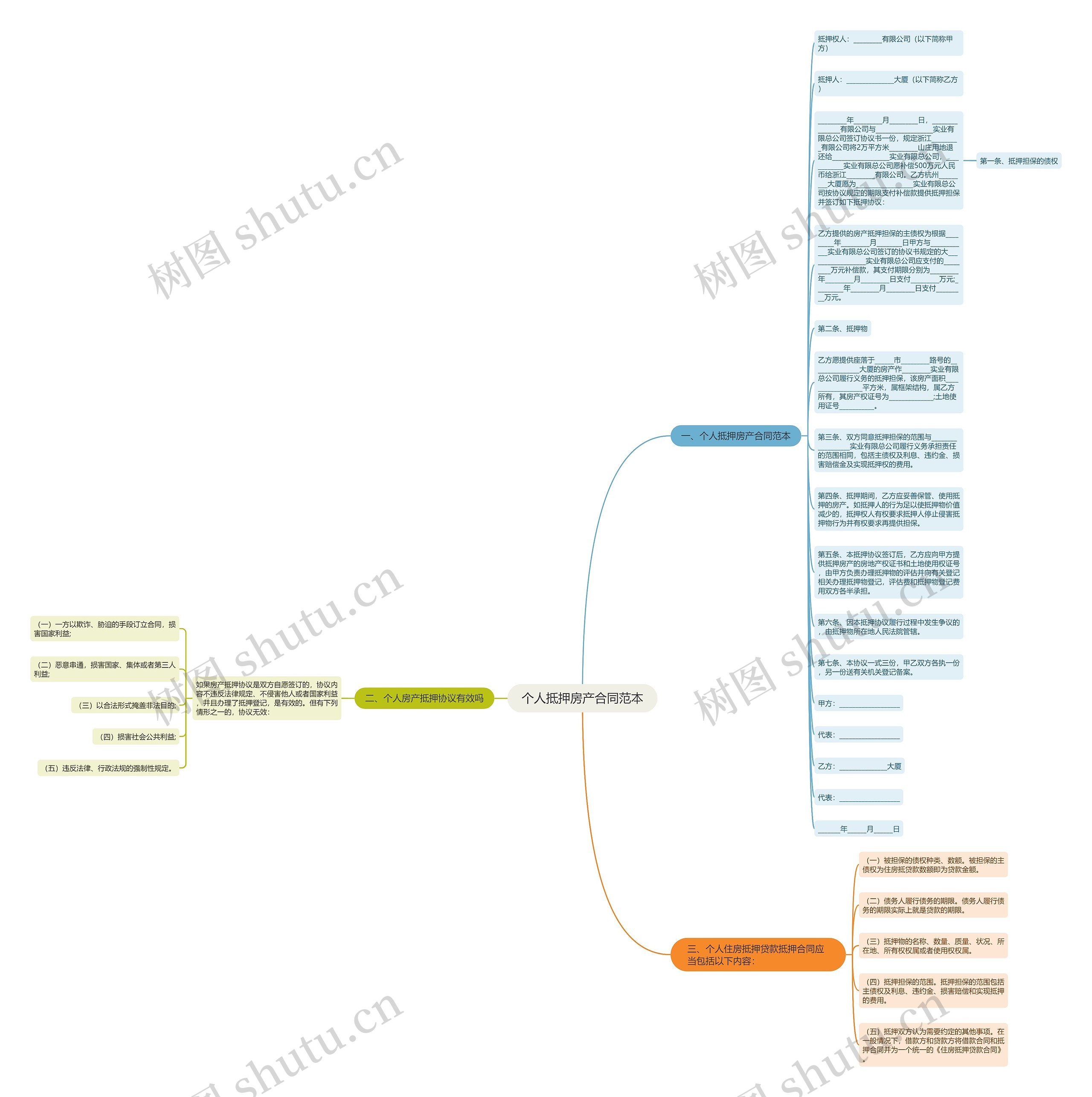 个人抵押房产合同范本思维导图
